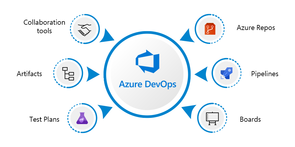 Azure DevOps: Zo breng je jouw deployment naar een hoger niveau